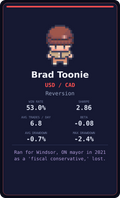 Brad Toonie — USD/CAD signal desk