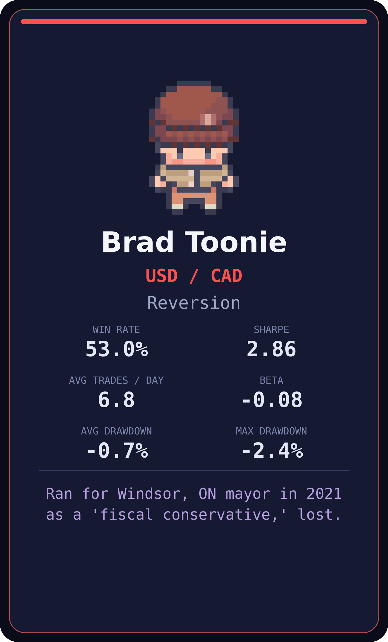 Brad Toonie — USD/CAD signal desk