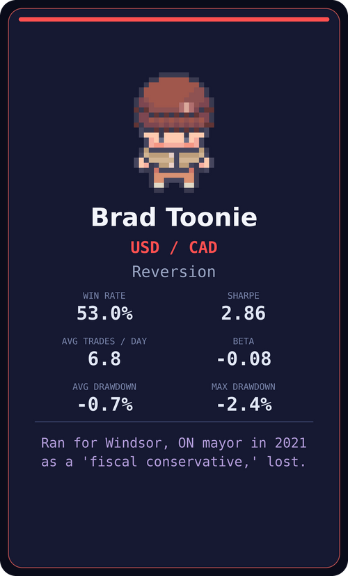 Brad Toonie — USD/CAD signal desk