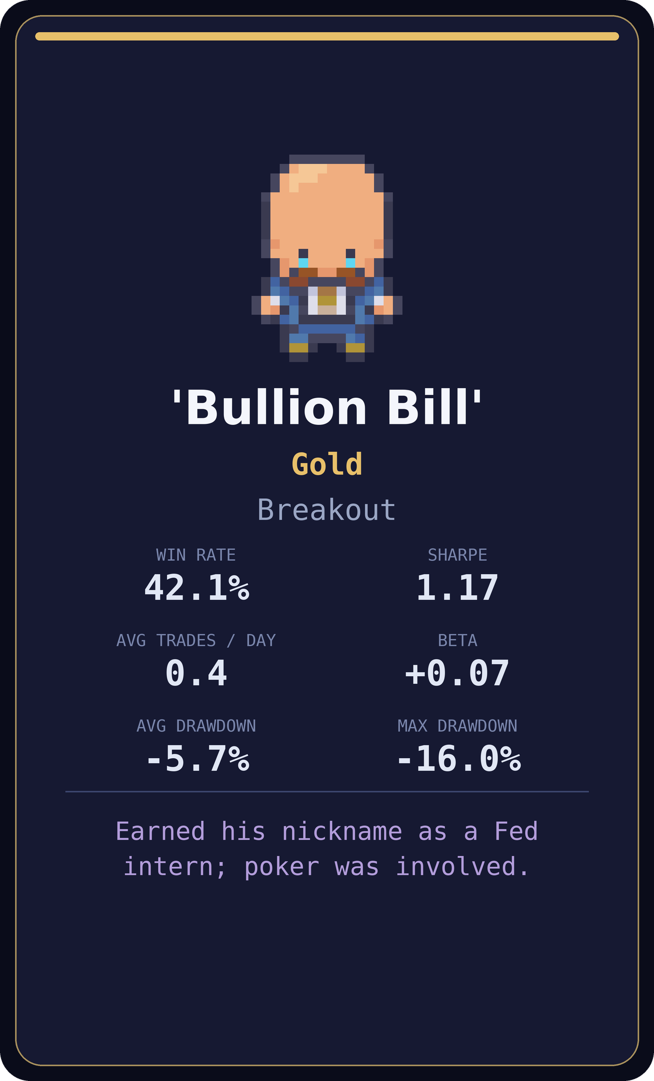 Bullion Bill — Gold signal desk