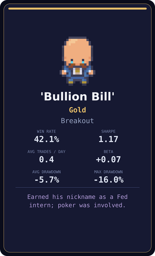 Bullion Bill — Gold signal desk