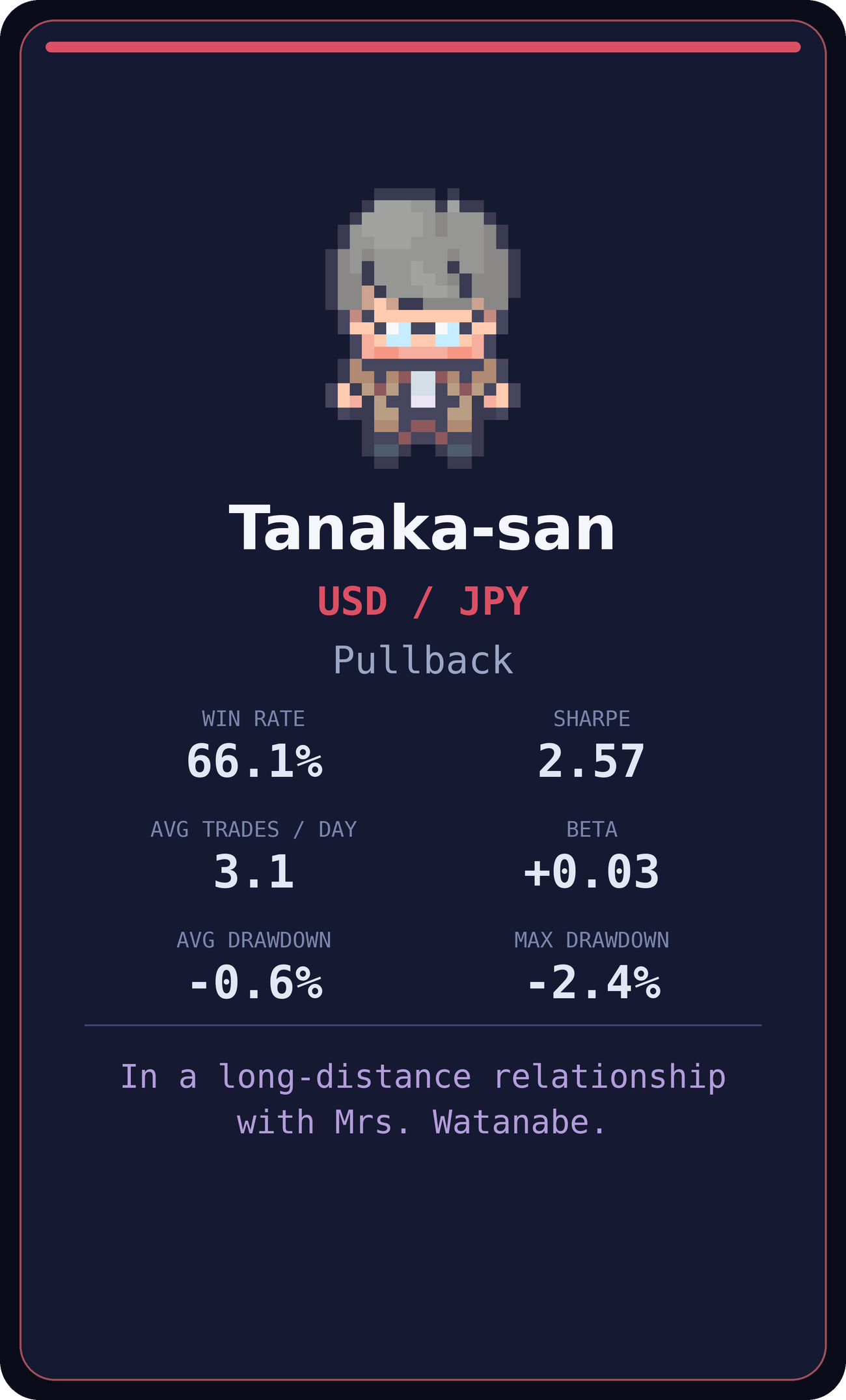 Tanaka-san — USD/JPY signal desk