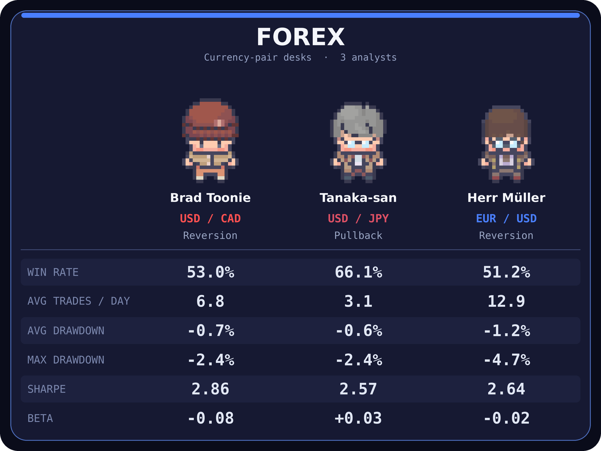 Forex Desk Bundle — USD/CAD + USD/JPY + EUR/USD (Python)