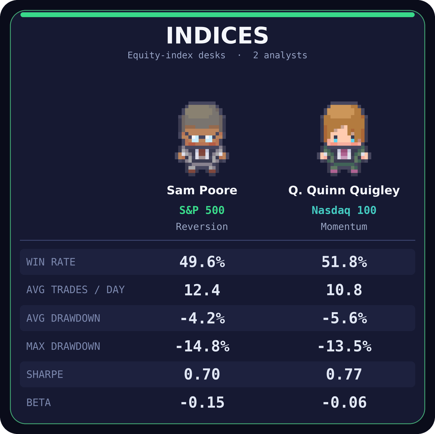 Index Desk Bundle — S&P 500 + Nasdaq 100 (Python)
