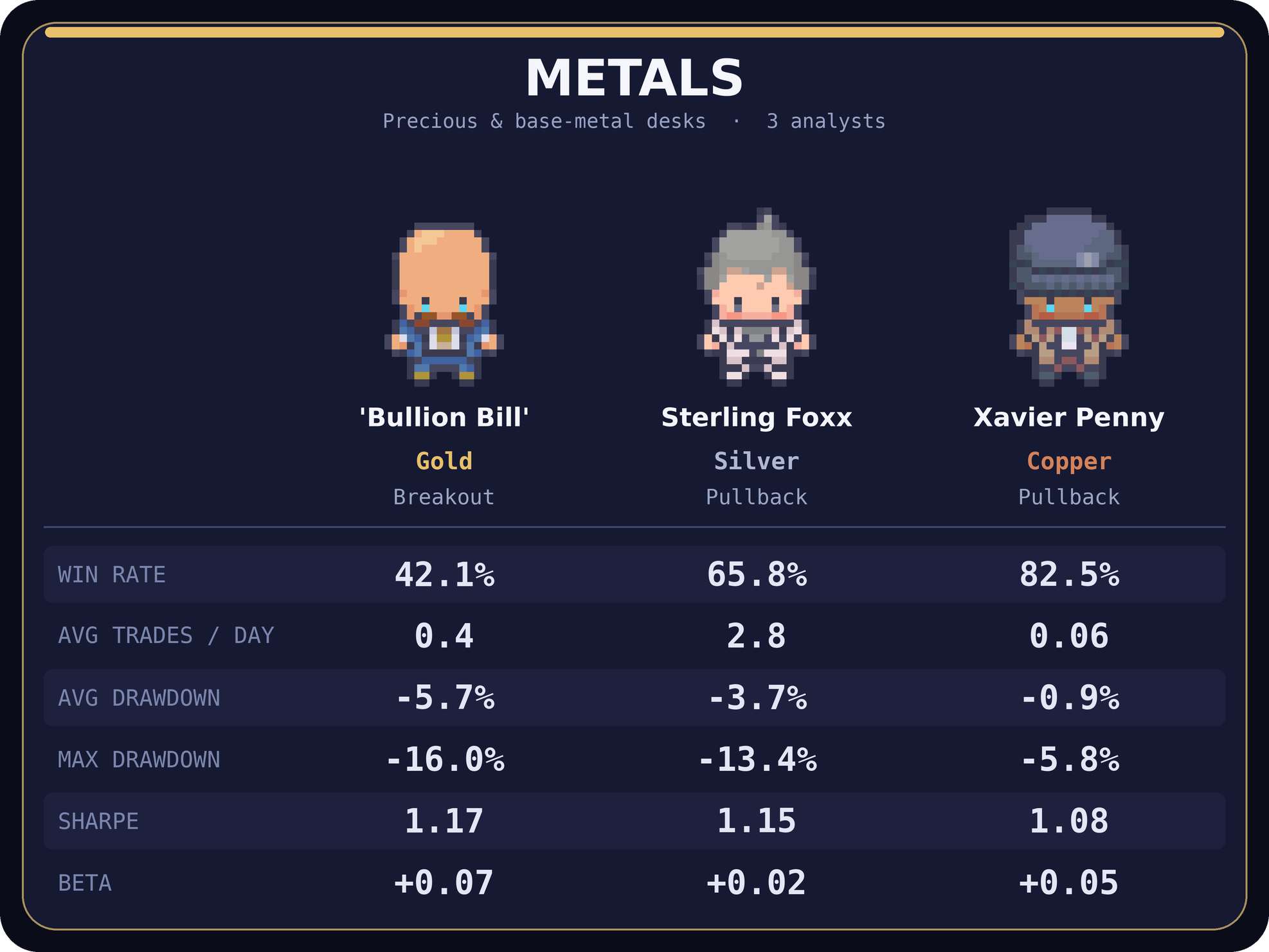 Metals Desk Bundle — Gold + Silver + Copper (Python)