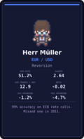 Herr Müller — EUR/USD signal desk