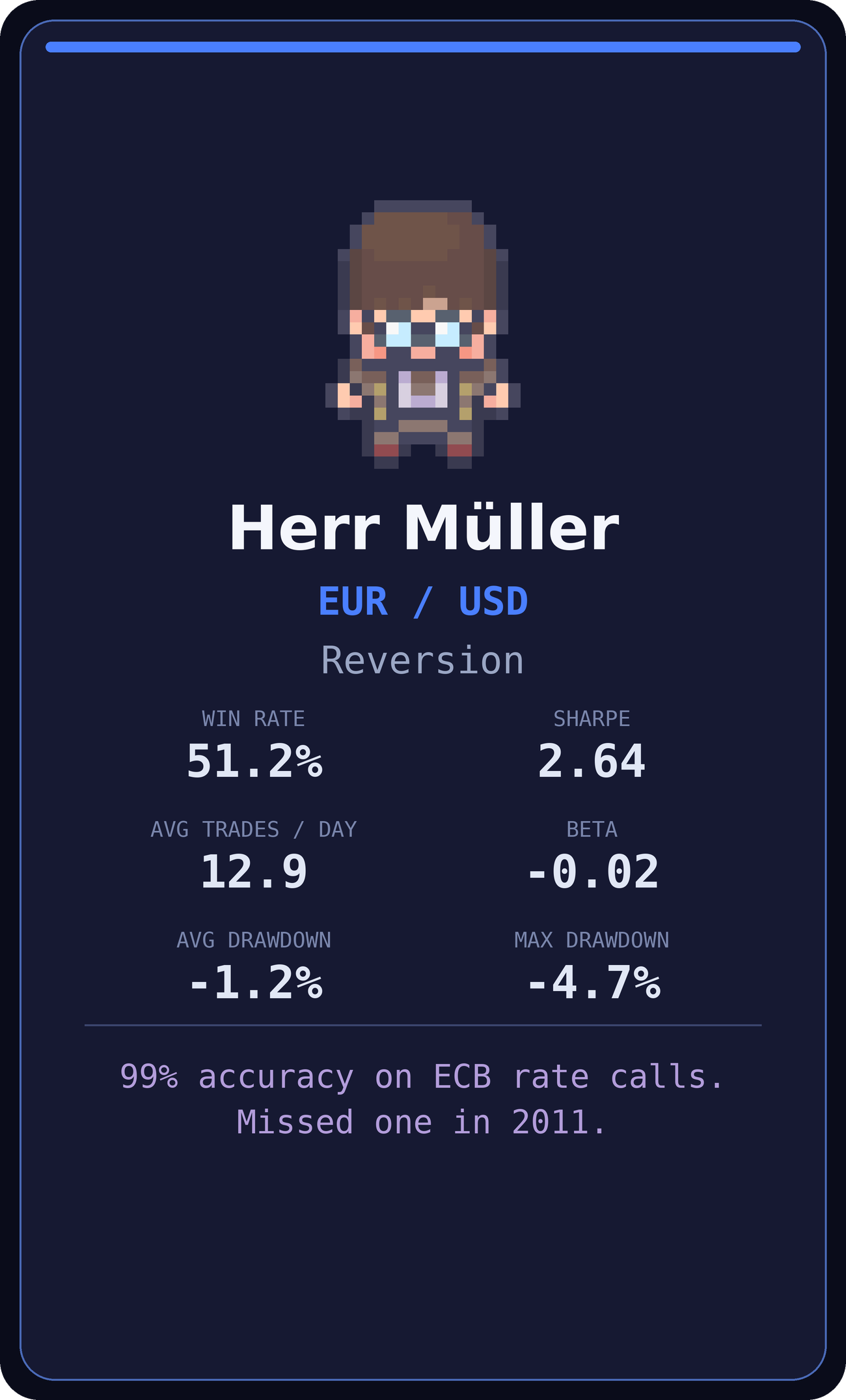 Herr Müller — EUR/USD signal desk