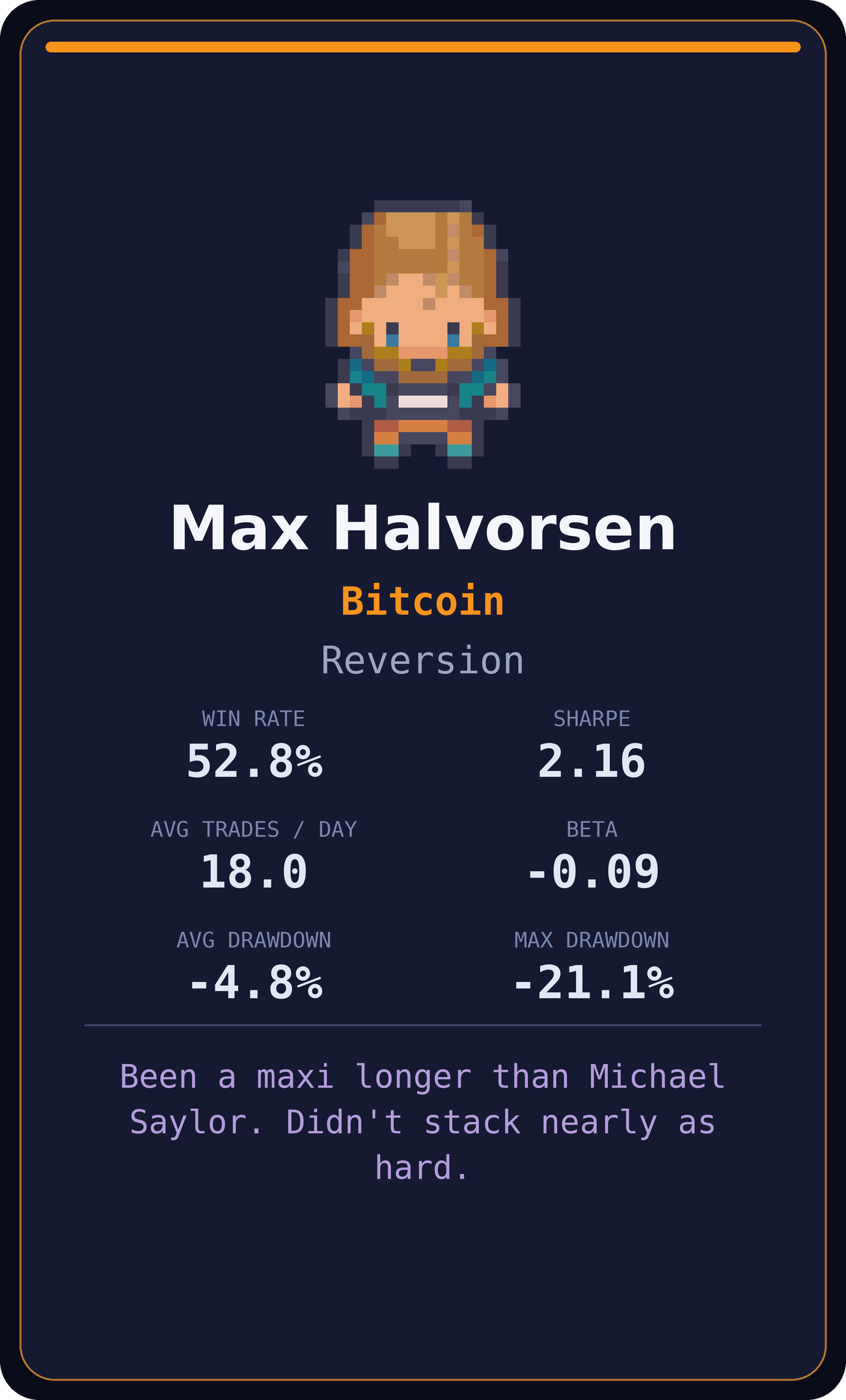 Max Halvorsen — BTC/USD signal desk