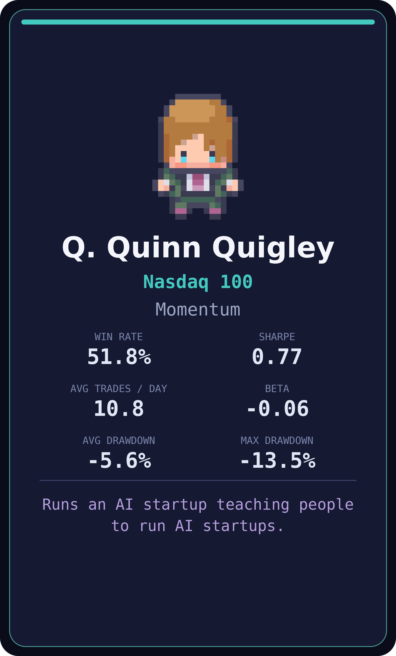 Q. Quinn Quigley — Nasdaq 100 signal desk