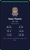 Sam Poore — S&P 500 signal desk