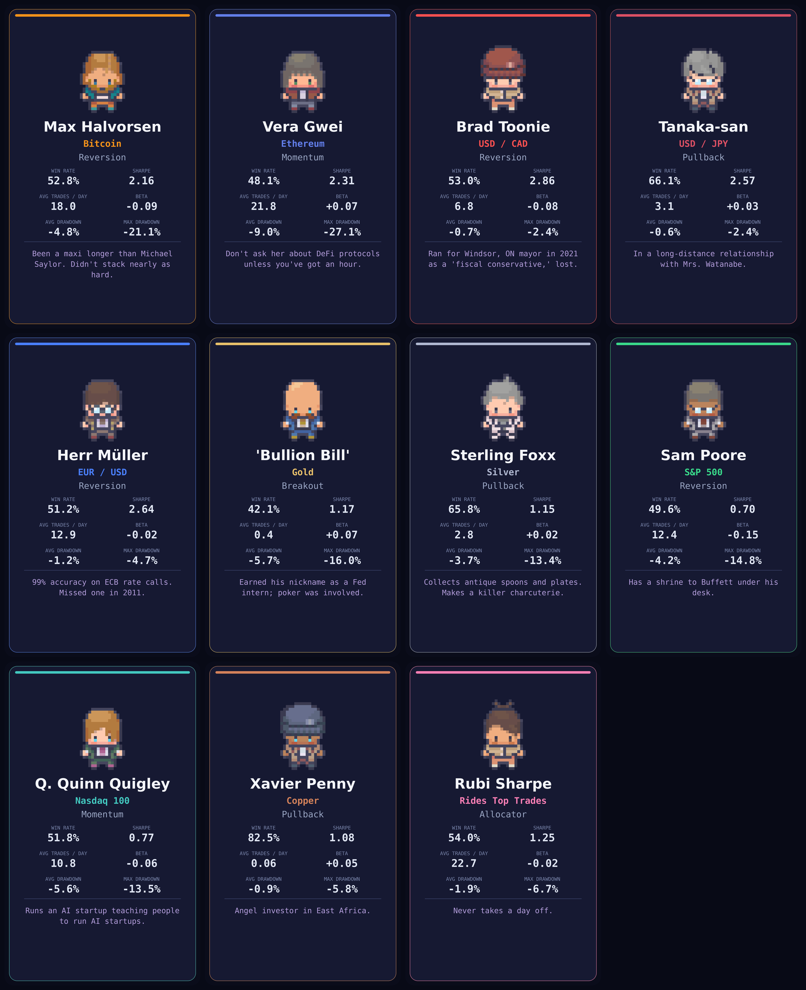 Synthetic Capital — all ten trading desks